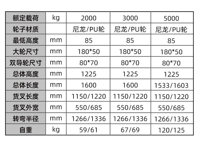 地牛參數(shù)值表格