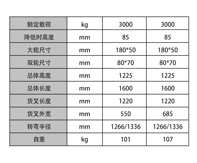 高端地牛稱參數(shù)值表格