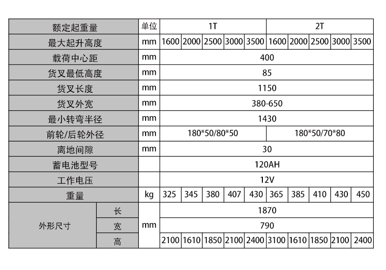 半電動堆高車參數(shù)值表格